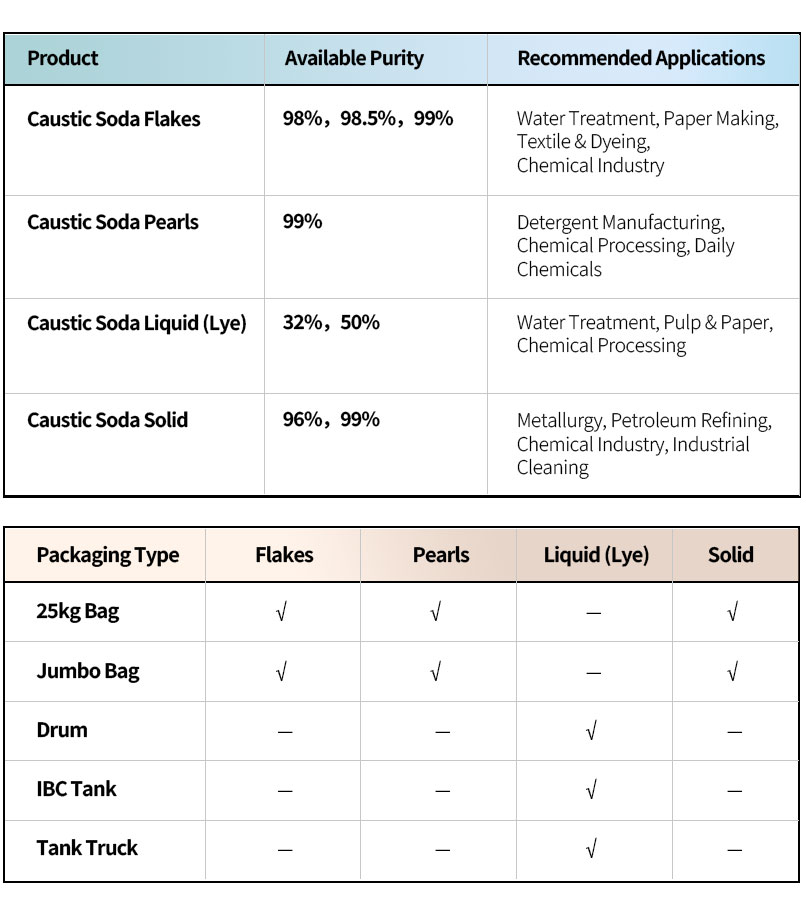 Industrial Grade Caustic Soda Flakes 99% in Moisture-proof Packaging